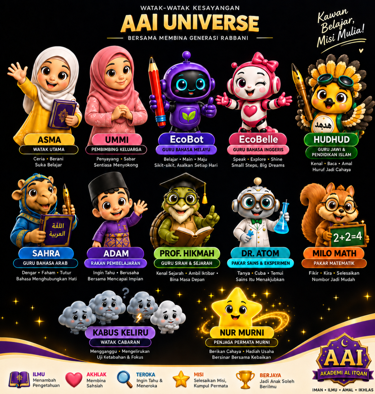 Watak AAI Universe — EcoBot, Ummi dan Asma